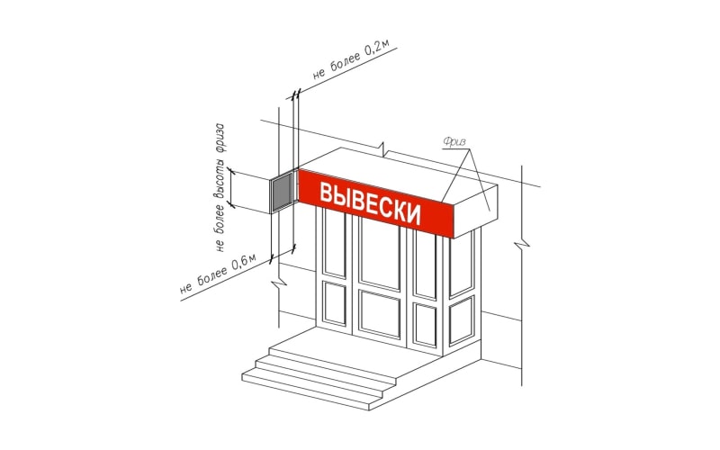 Согласование вывески