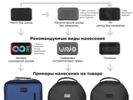 Рюкзак с защитой от краж "Phantom Mini", белый